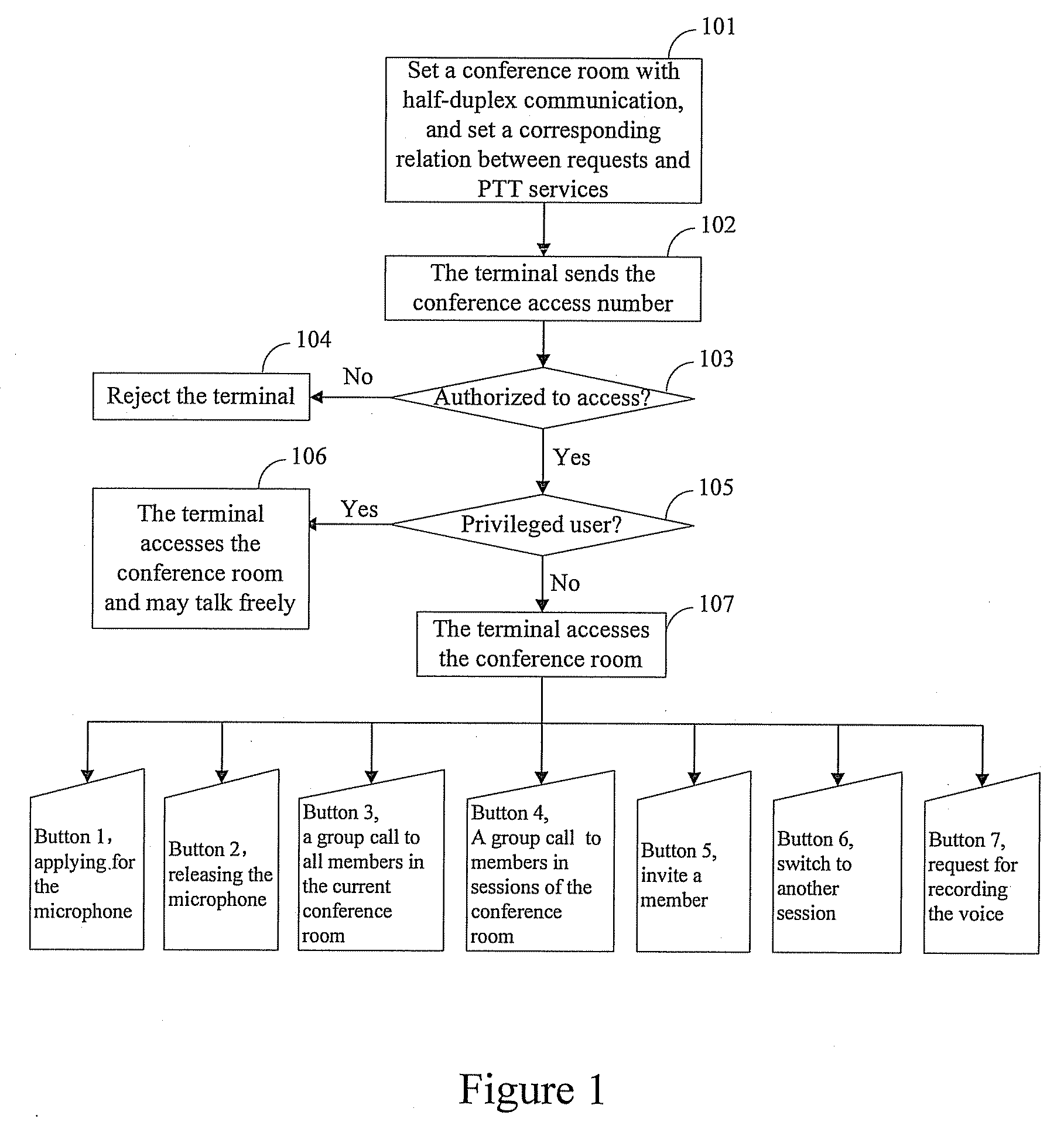 Method, device and system for implementing push-to-talk service