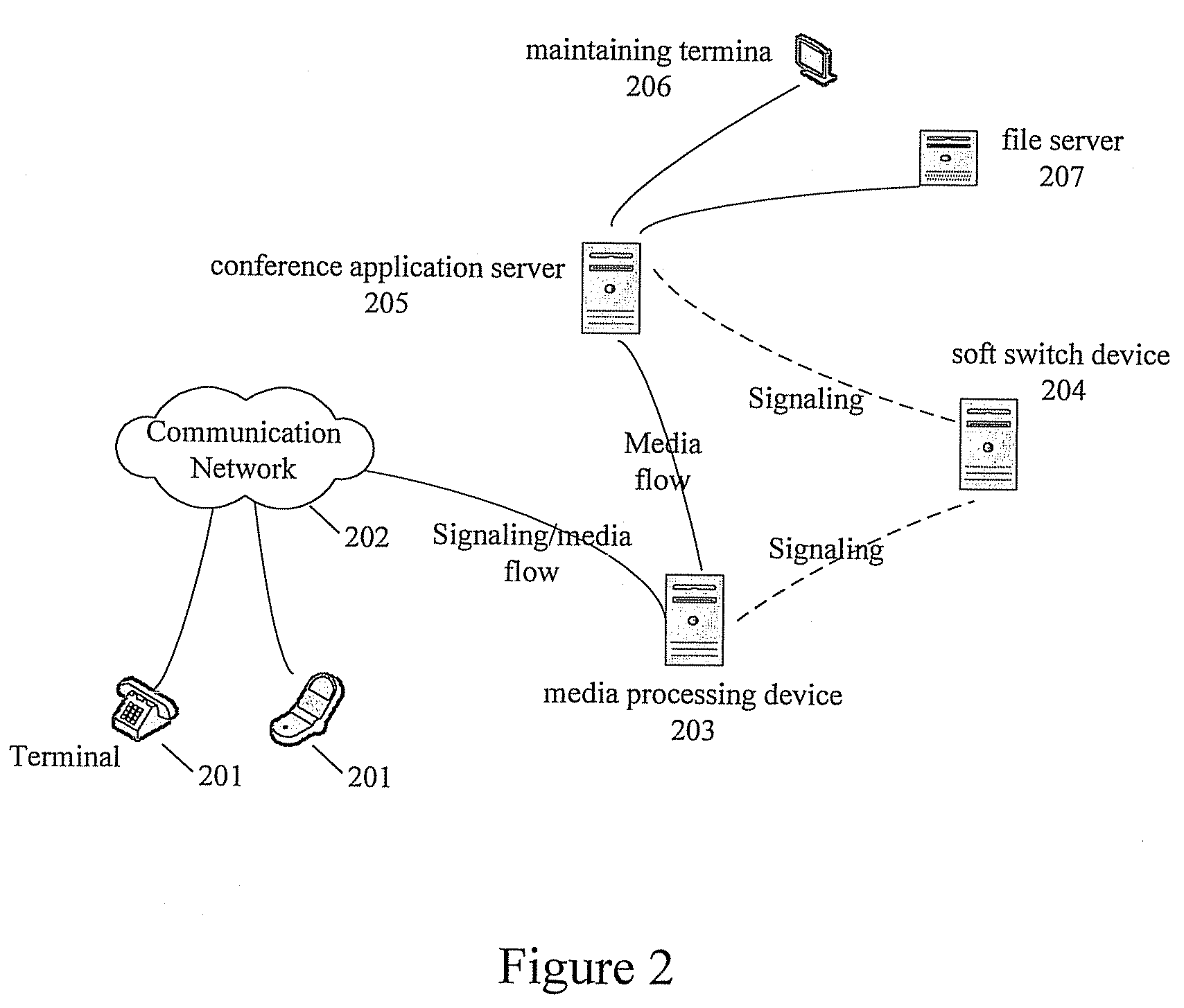 Method, device and system for implementing push-to-talk service