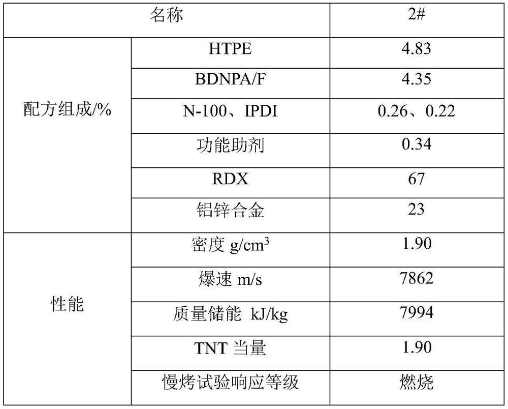 A pouring type high-energy insensitive explosive and its preparation method