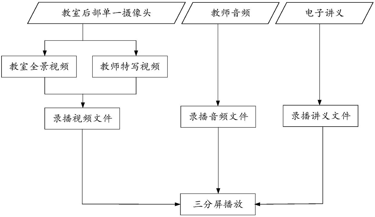 Lightweight recorded broadcast system, apparatus and system