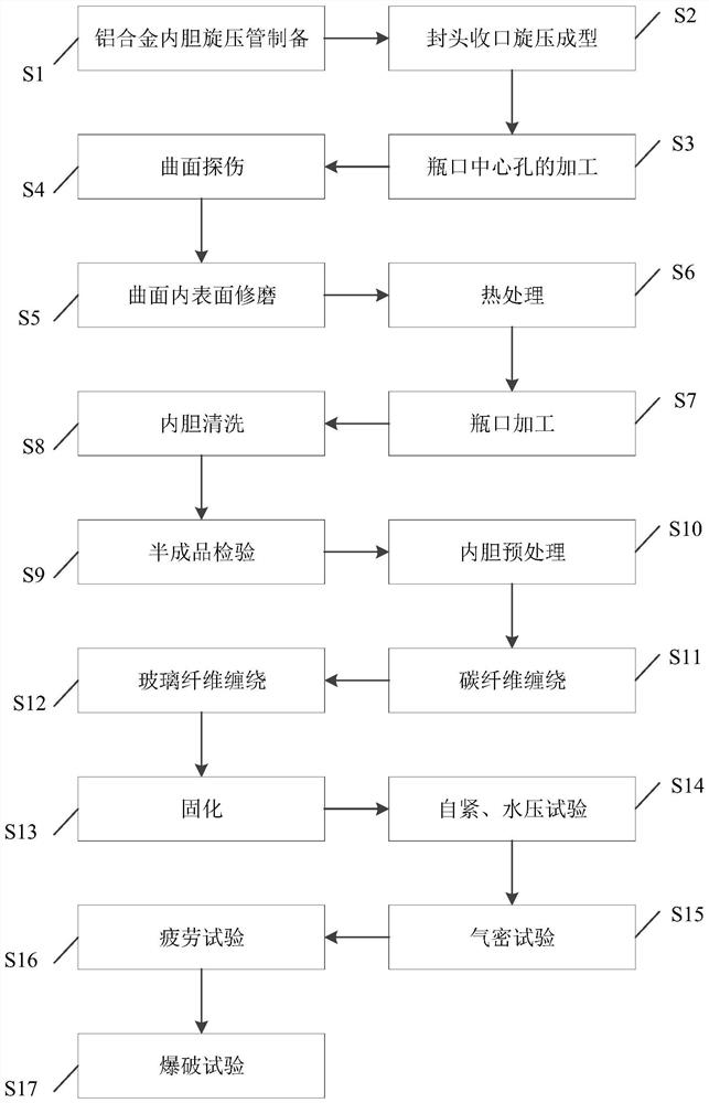 Ultra-large-size aluminum alloy inner container ultrahigh-pressure full-winding gas cylinder and manufacturing method thereof