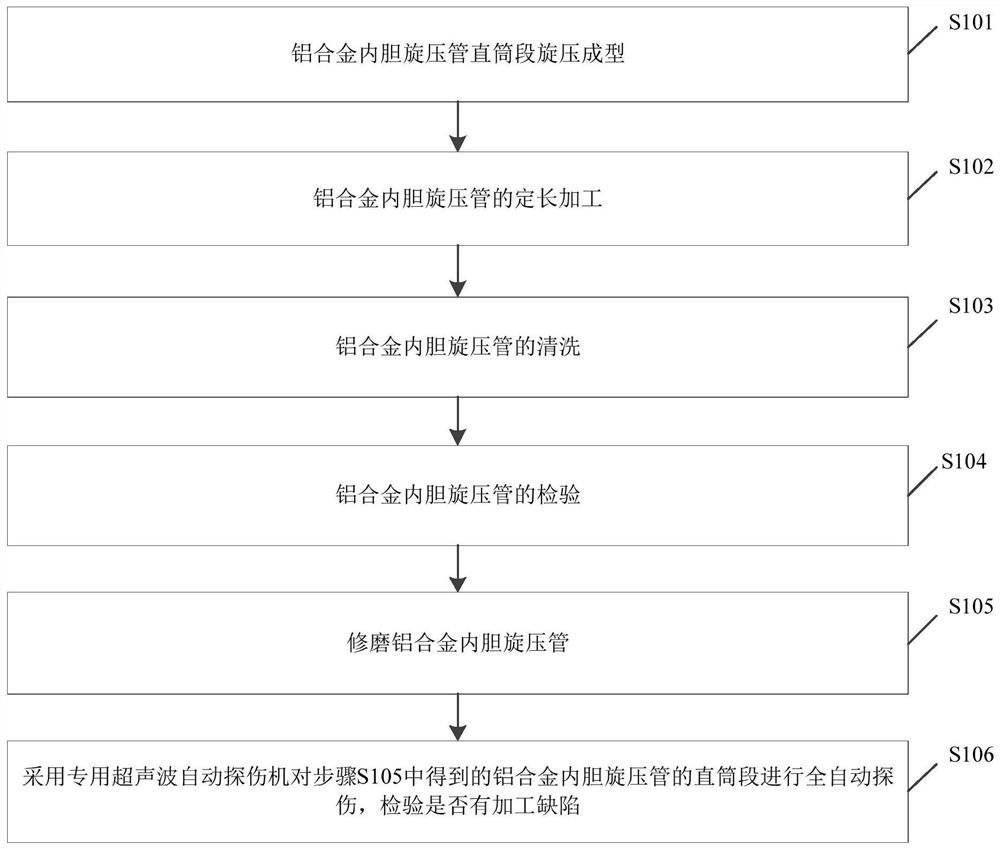 Ultra-large-size aluminum alloy inner container ultrahigh-pressure full-winding gas cylinder and manufacturing method thereof