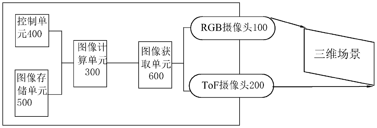 Dynamic focusing method based on flight time and camera device thereof