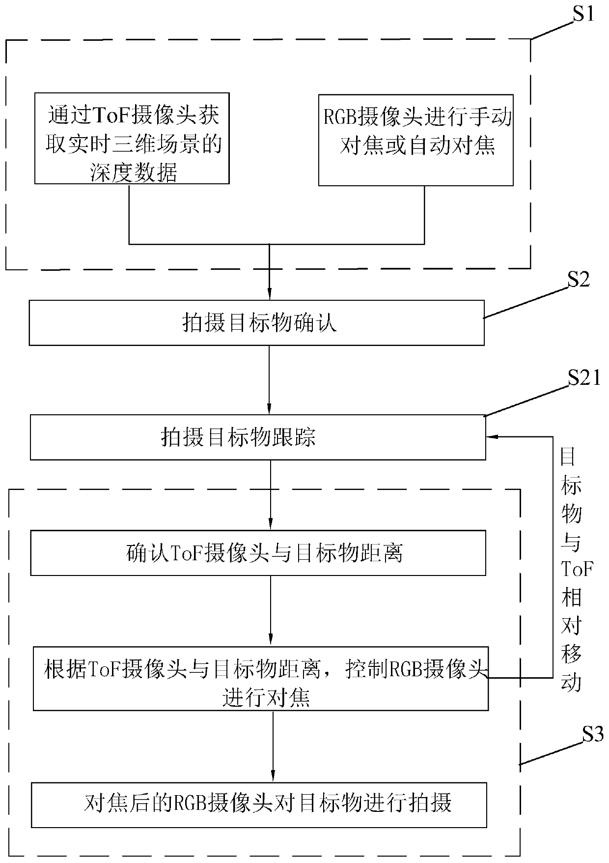 Dynamic focusing method based on flight time and camera device thereof