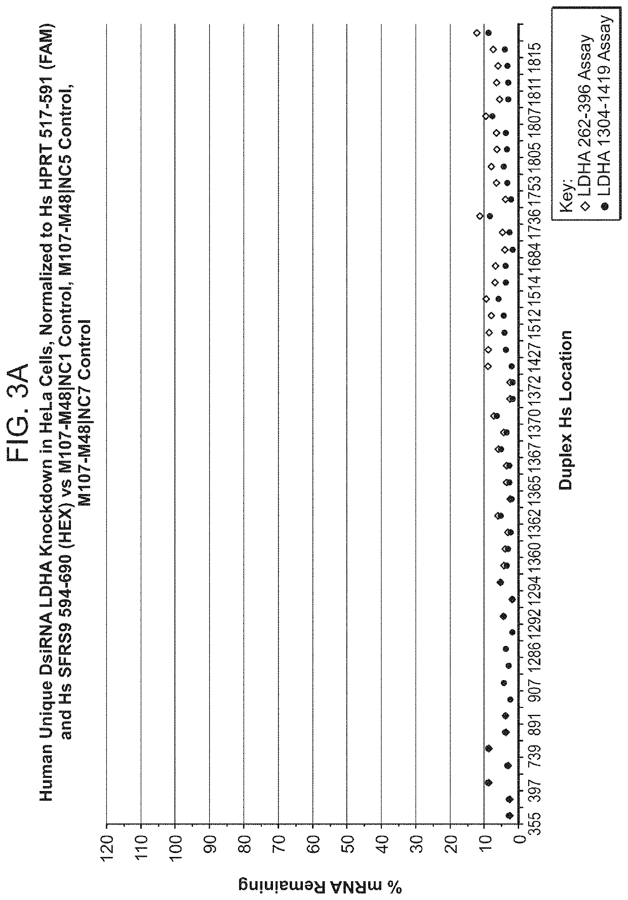 Therapeutic inhibition of lactate dehydrogenase and agents therefor