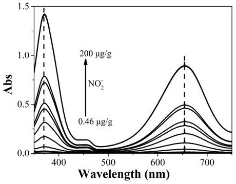 Method for quickly detecting tert-butylhydroquinone in food