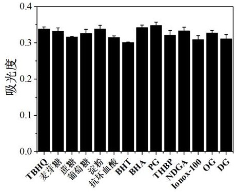 Method for quickly detecting tert-butylhydroquinone in food