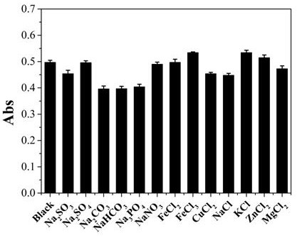 Method for quickly detecting tert-butylhydroquinone in food