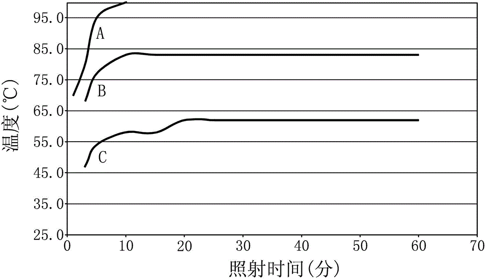 Infrared low temperature rise pigment composition and infrared low temperature rise material