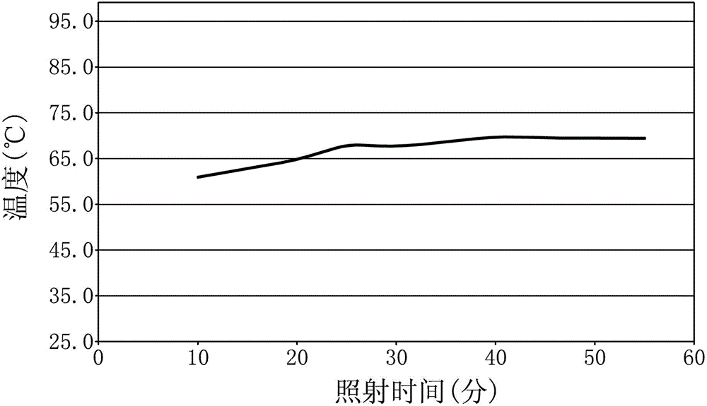 Infrared low temperature rise pigment composition and infrared low temperature rise material