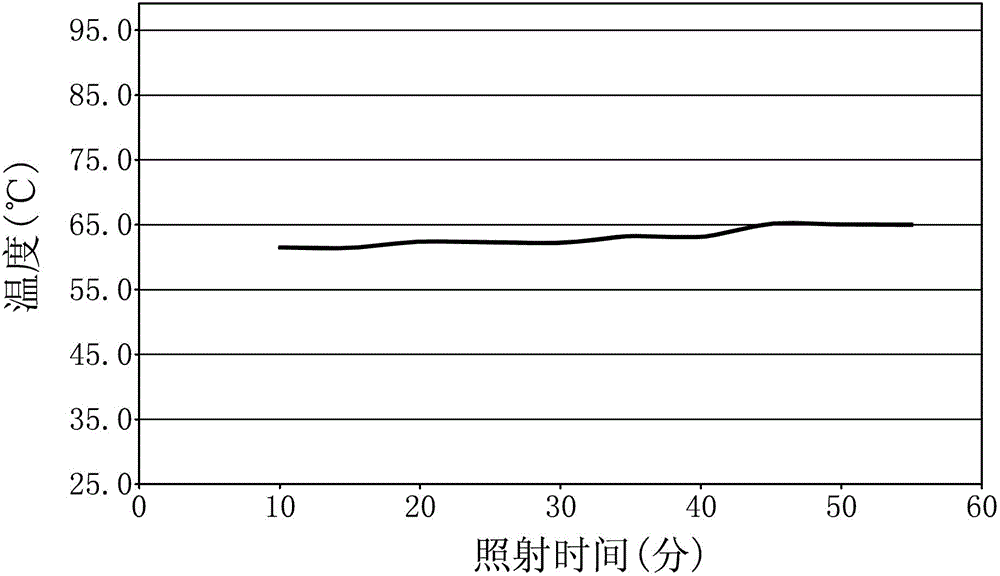 Infrared low temperature rise pigment composition and infrared low temperature rise material