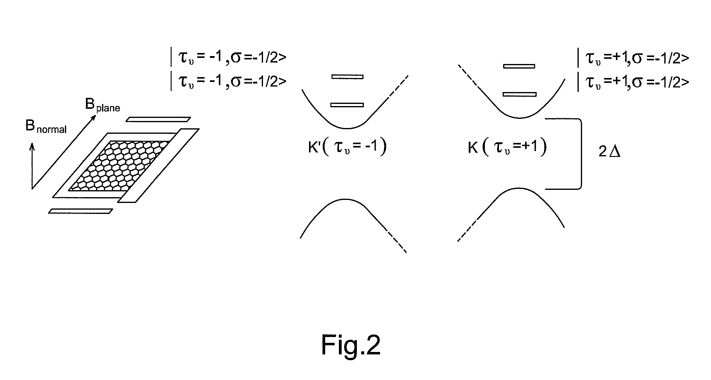 Graphene valley singlet-triplet qubit device and the method of the same