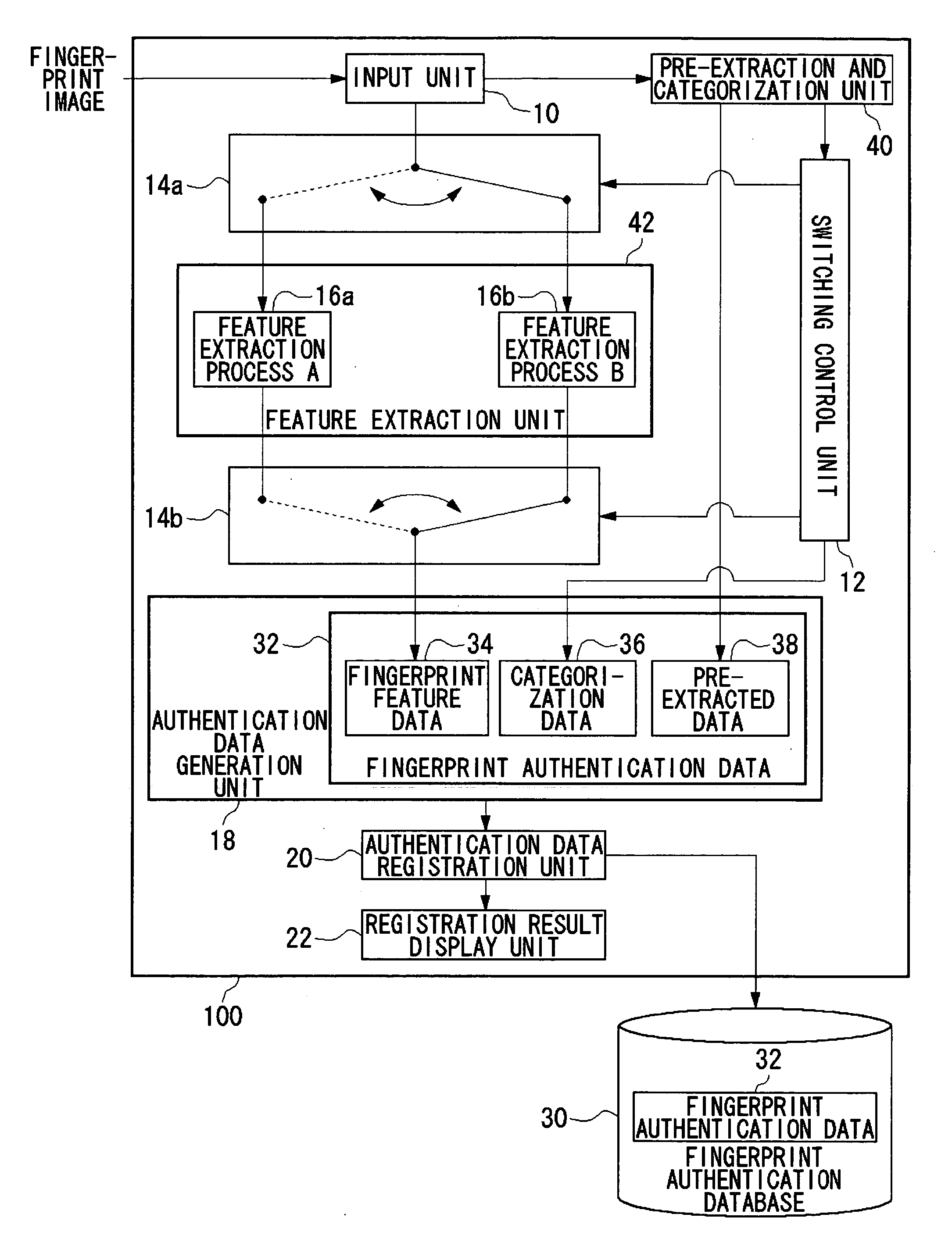 User authentication using biometric information