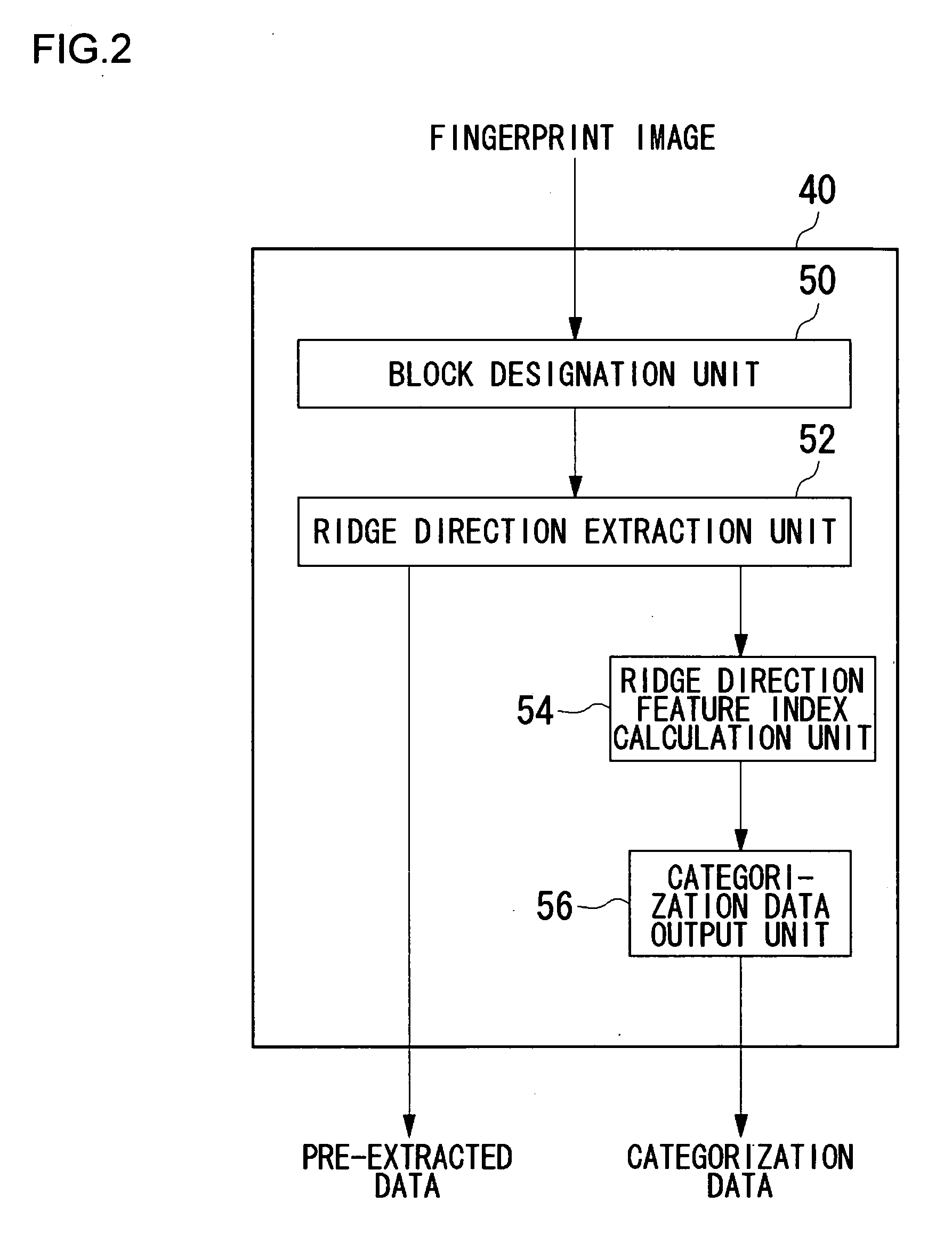 User authentication using biometric information