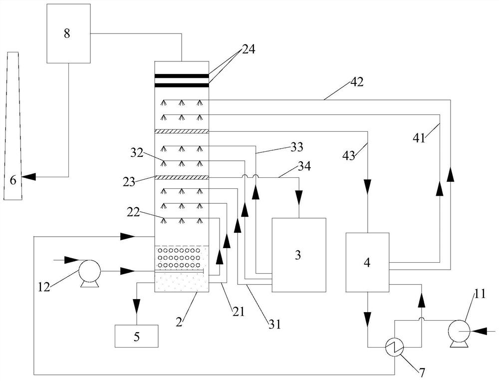 Device system and method for ammonia-process flue gas desulfurization