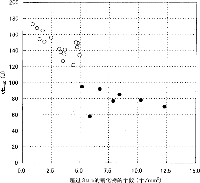 Steel having excellent toughness in welding heat affected zone, and manufacturing method thereof