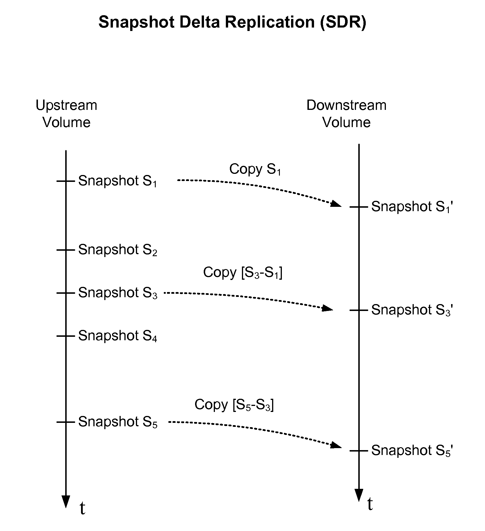 Content-based replication of data between storage units