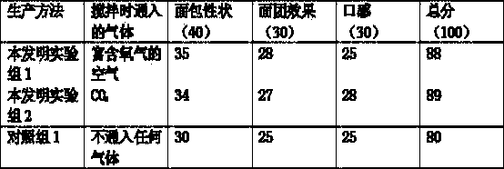 Bromine-free bread and preparation method thereof