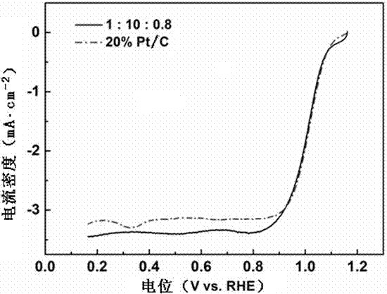 Three-dimensional cellular graphene-like non-metal catalyst and preparation method and application thereof