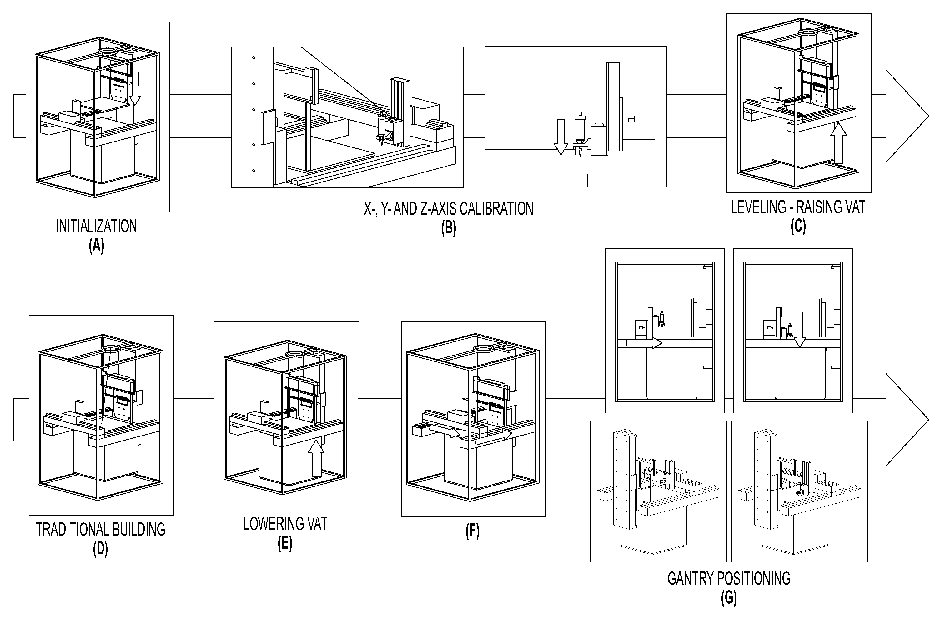 Methods and systems for integrating fluid dispensing technology with stereolithography