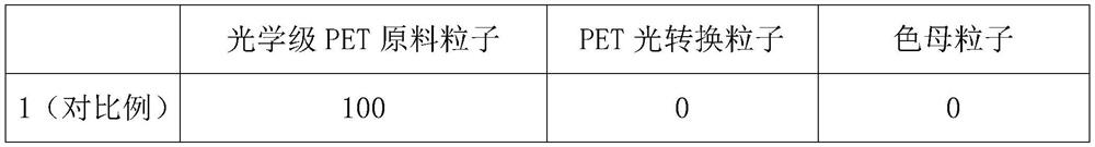 A light conversion biaxially stretched polyester film