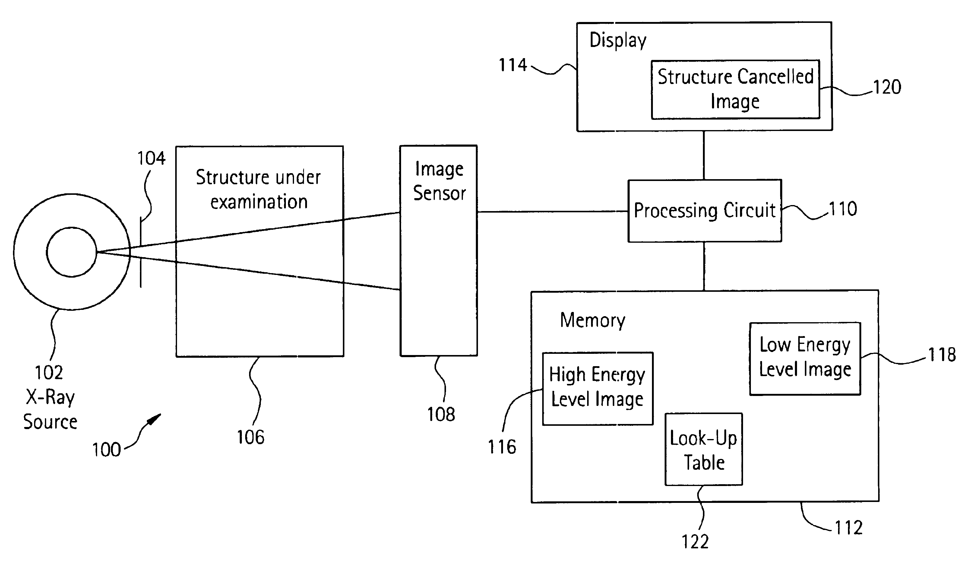 Method and apparatus to automatically determine tissue cancellation parameters in X-ray dual energy imaging