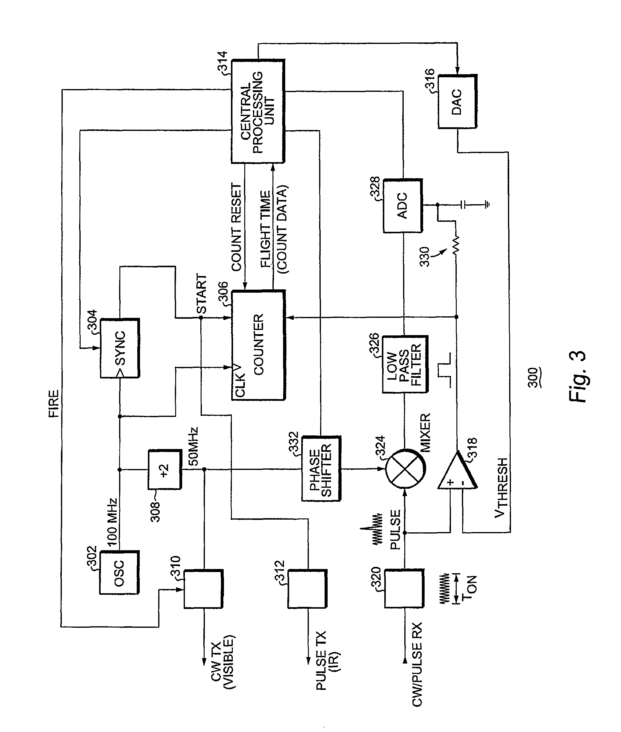 System and method for a rangefinding instrument incorporating pulse and continuous wave signal generating and processing techniques for increased distance measurement accuracy