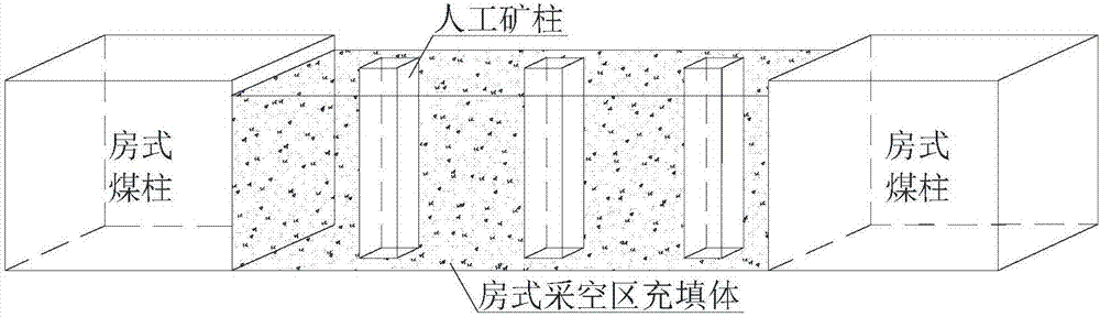 Method for determining sizes of and distance between artificial pillars for room coal pillar recycling