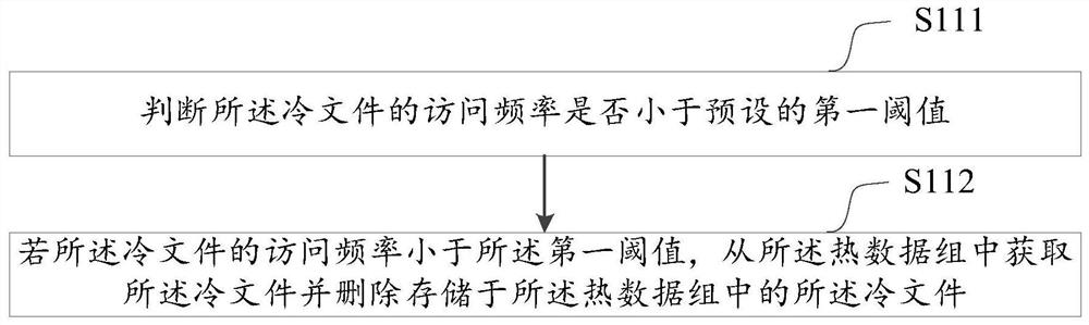 File processing method and device based on erasure codes and computer equipment