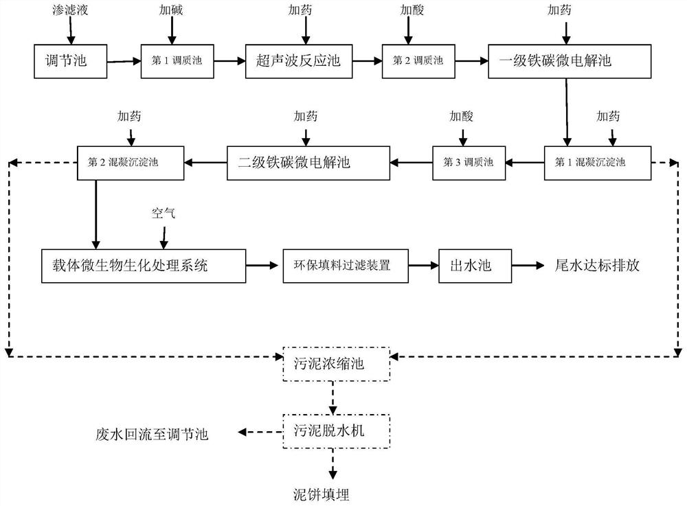 Method and system for treating landfill leachate