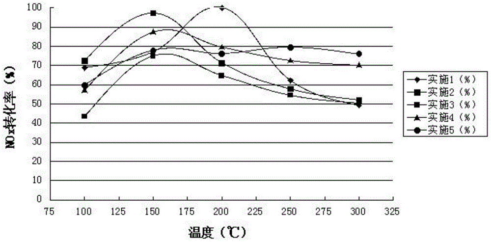 A kind of sargassum-based activated carbon and its preparation method and application