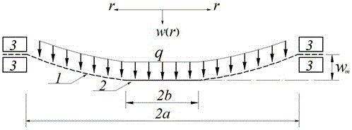 Method for determining maximum stress of annular thin film with rigid plate in center under uniformly distributed load