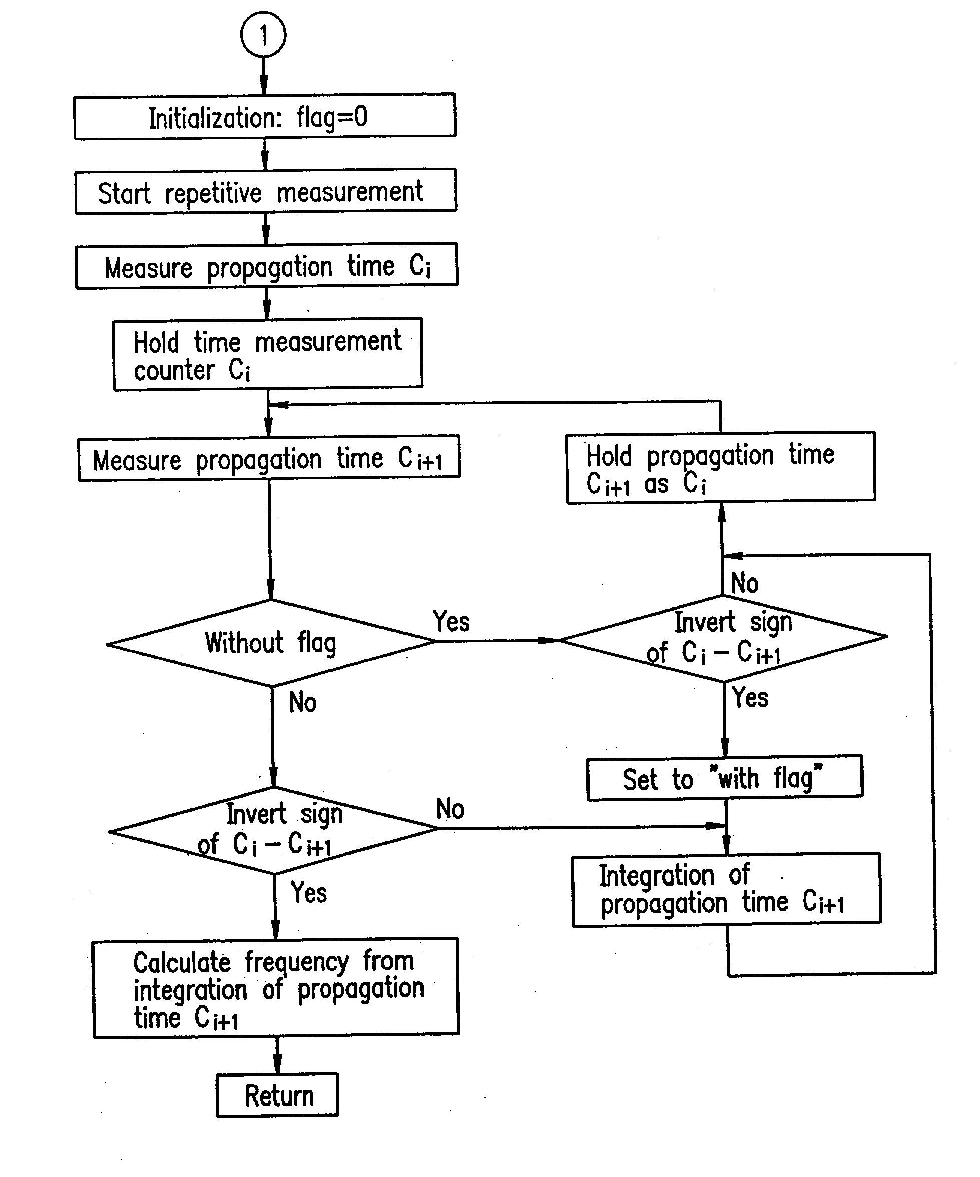 Flowmeter