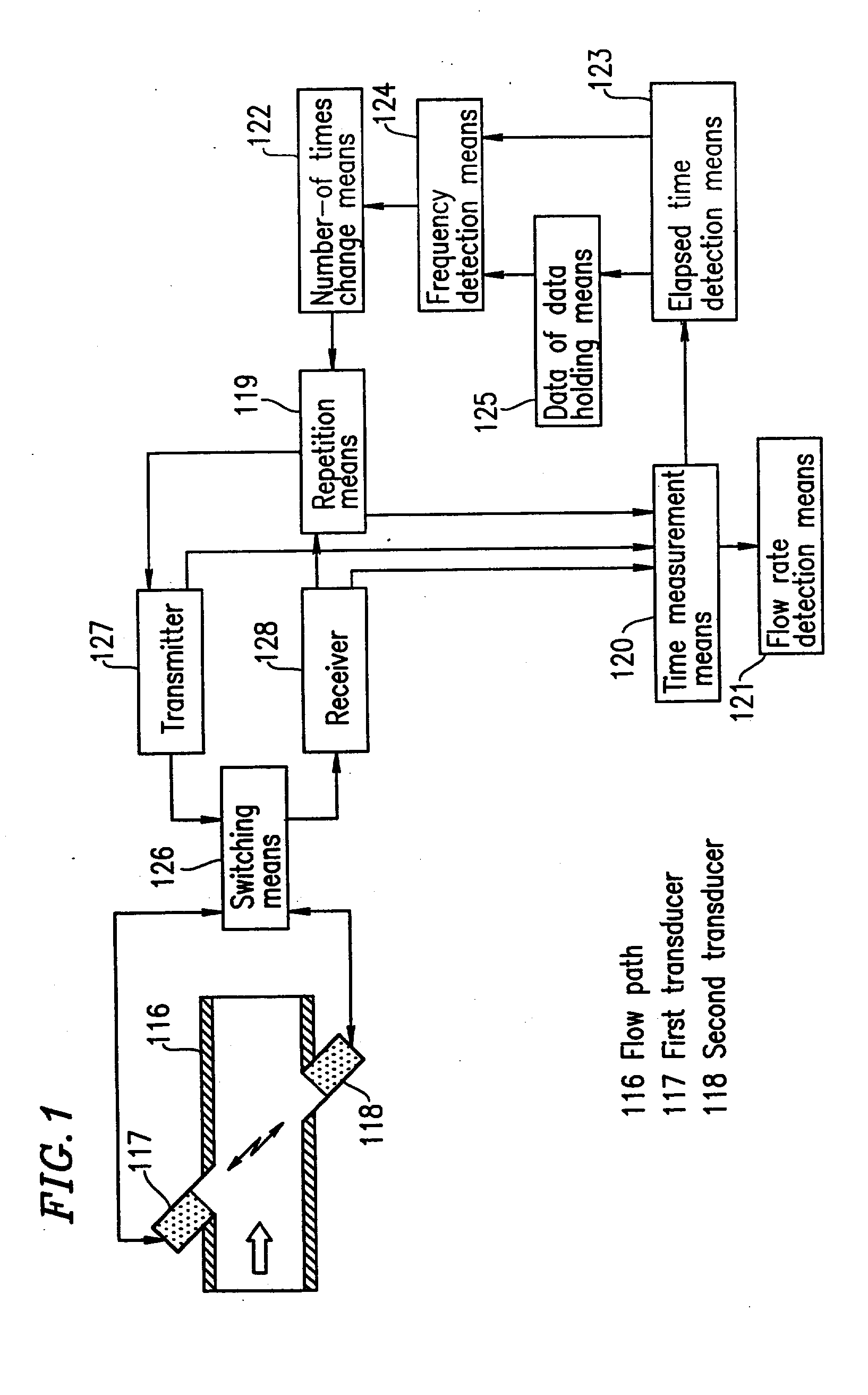 Flowmeter