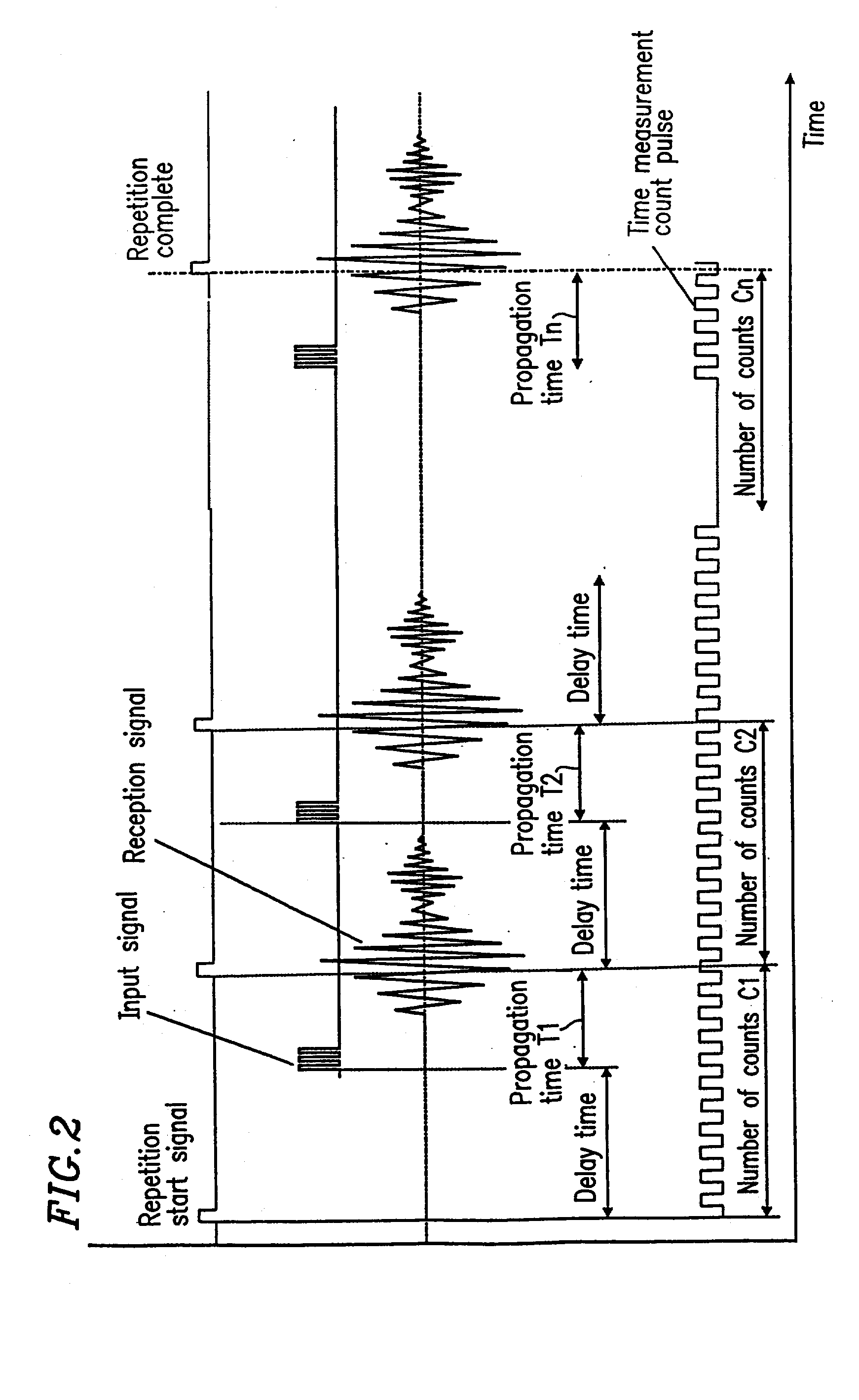 Flowmeter