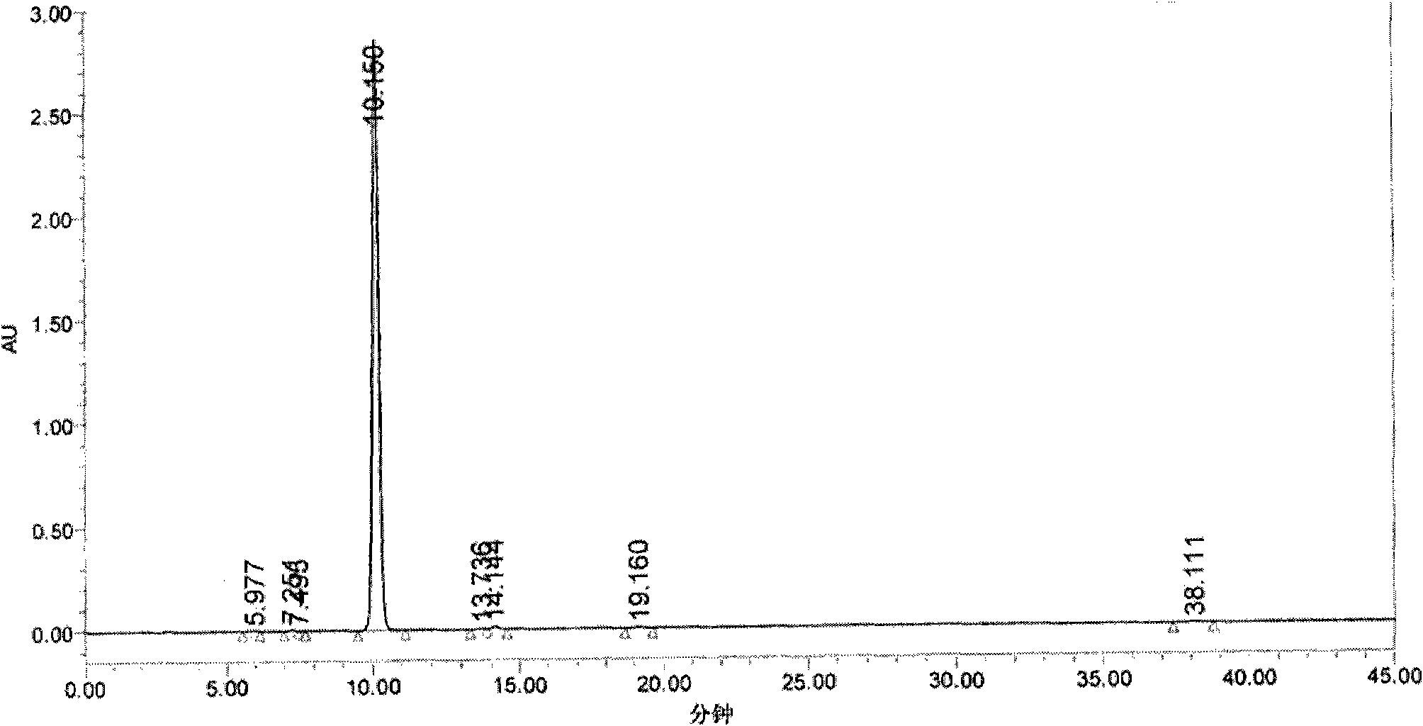 Preparation method of 2-aryl-pentyne-4-olic acid ester compounds