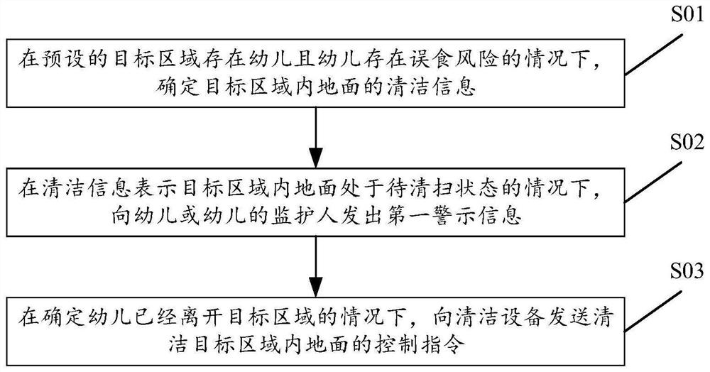 Method and device for controlling air conditioner, air conditioner and storage medium