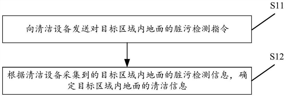 Method and device for controlling air conditioner, air conditioner and storage medium