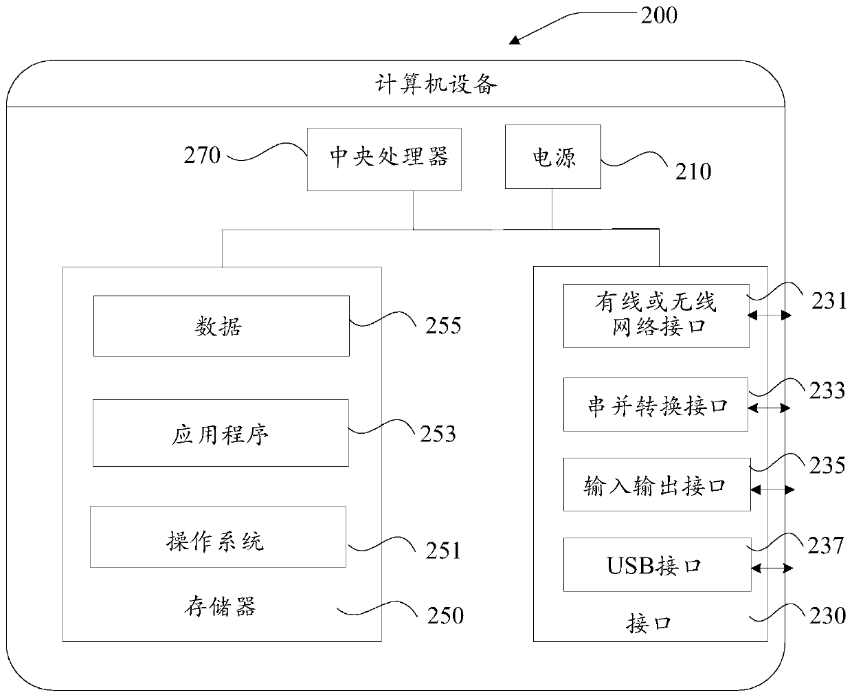 Disease classification code identification method and device, computer equipment and storage medium