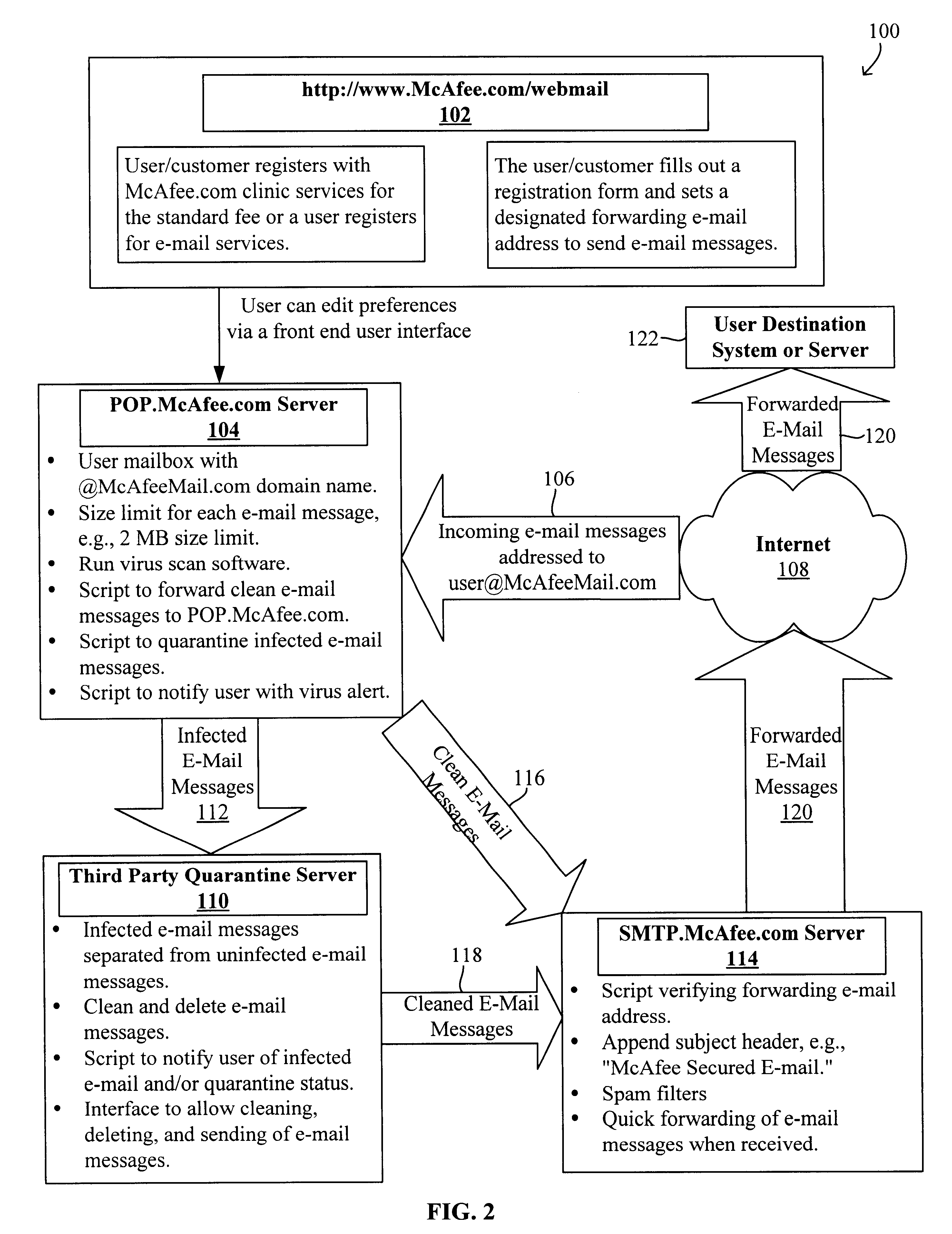 Method and system for protecting a computer using a remote e-mail scanning device