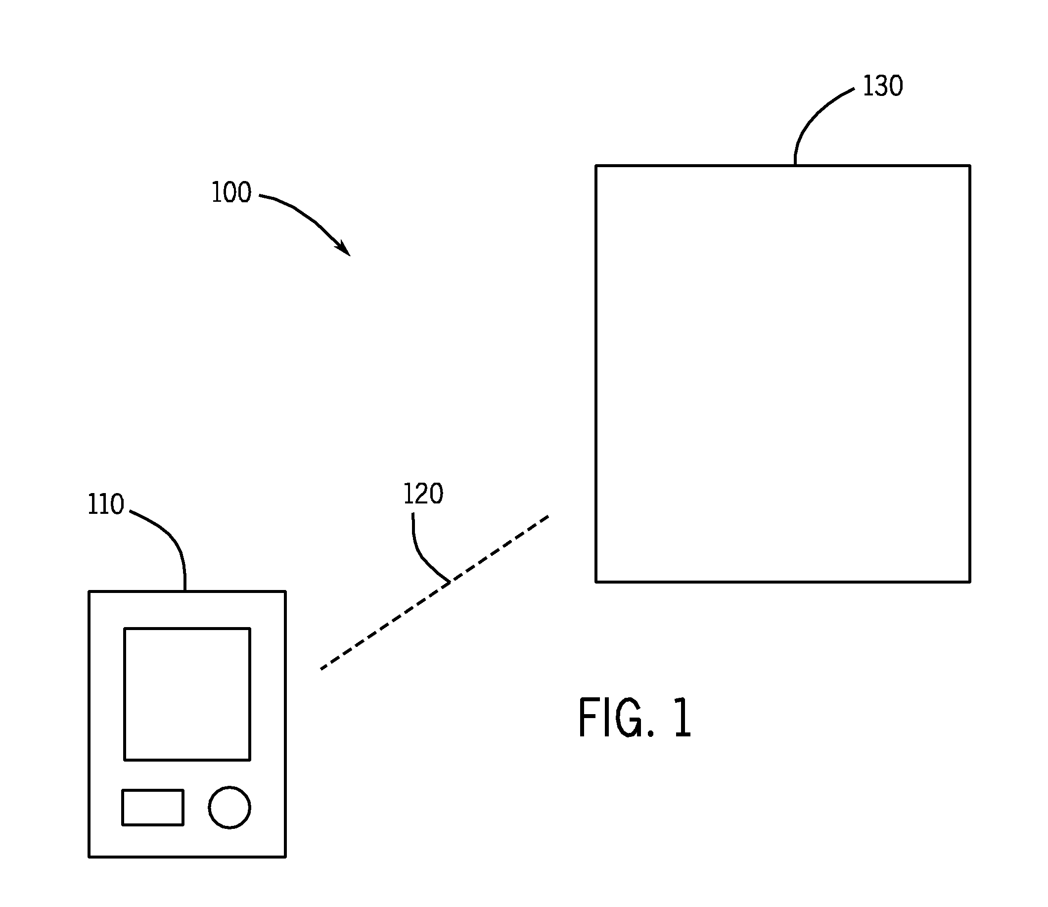 Gesture-based communications