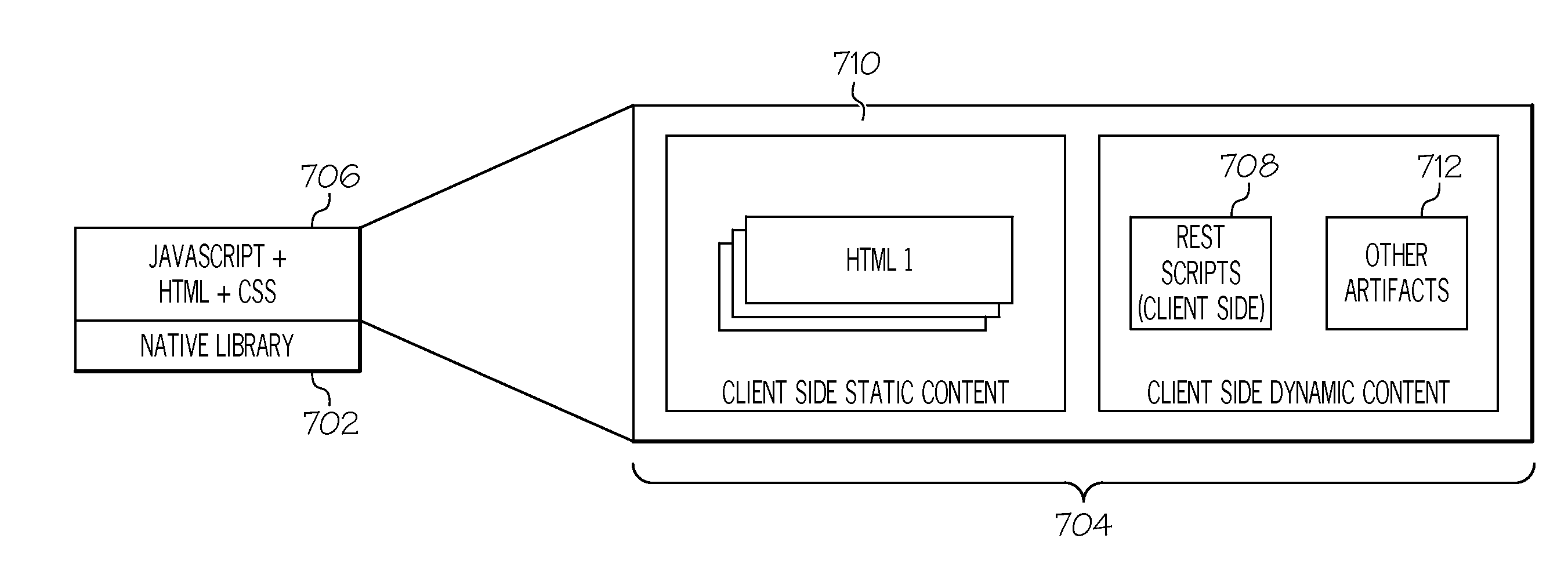 Enhanced mobilization of existing web sites