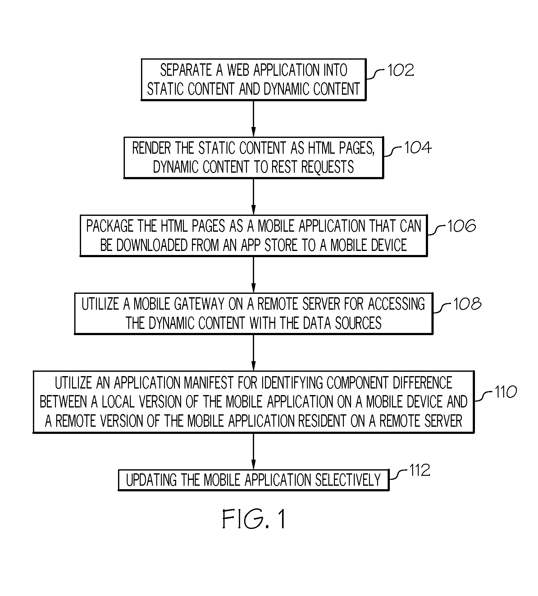 Enhanced mobilization of existing web sites