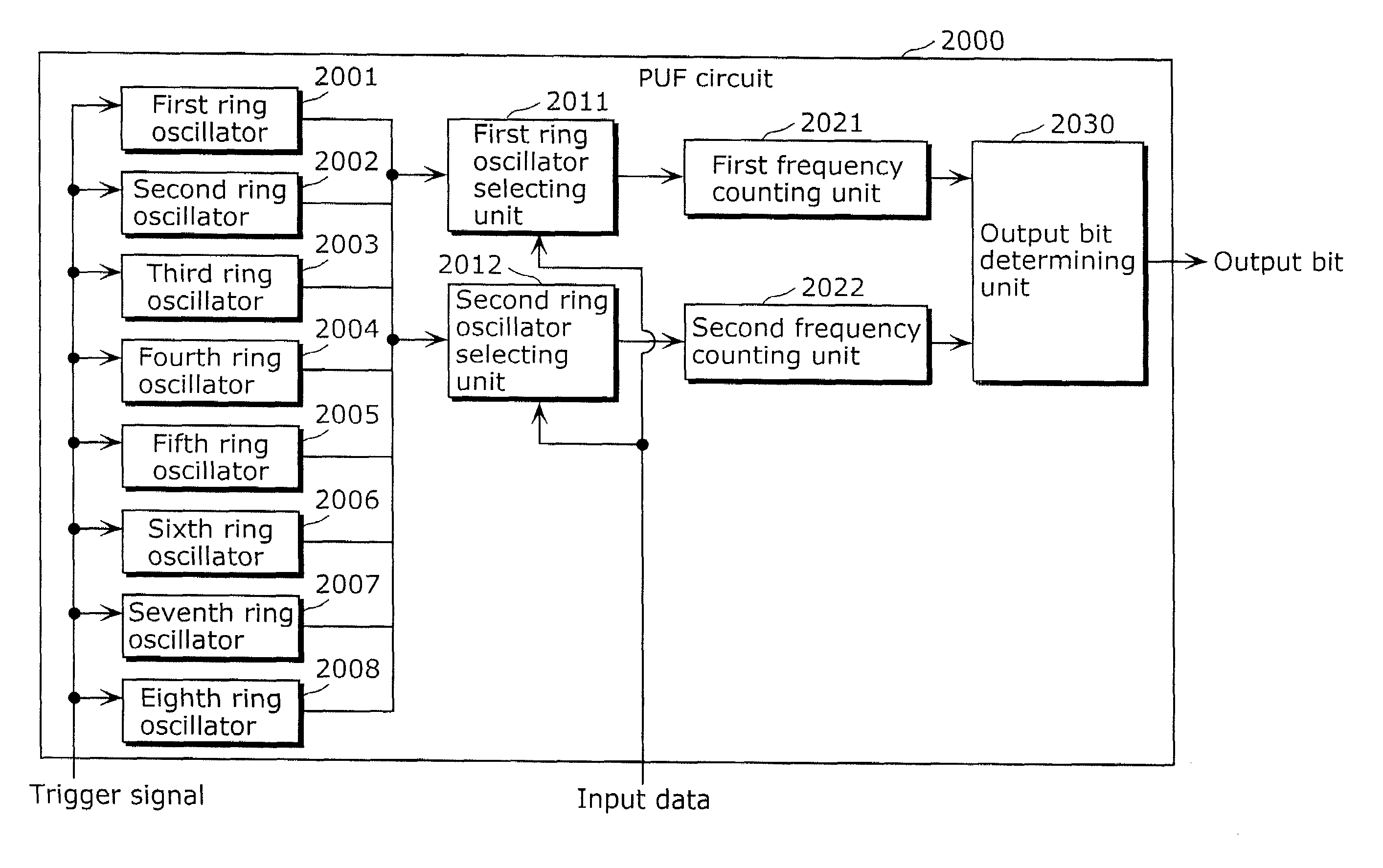 Information security apparatus