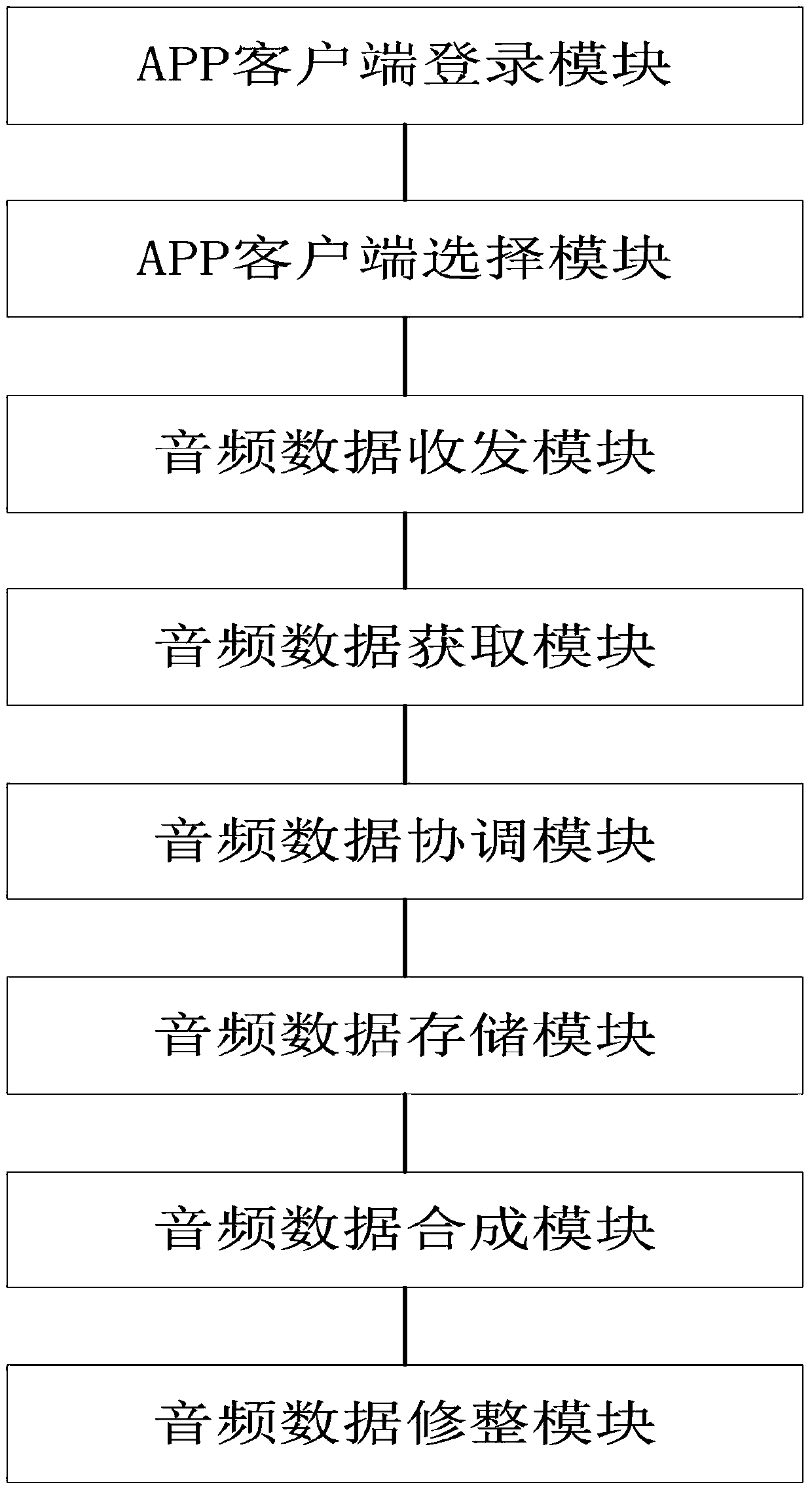 An app humming composition system and method thereof