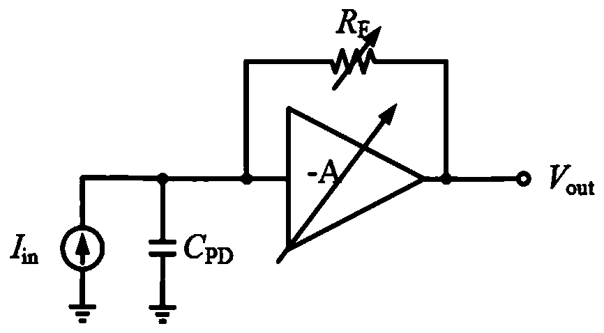 Linear trans-impedance amplifier and design method and application thereof