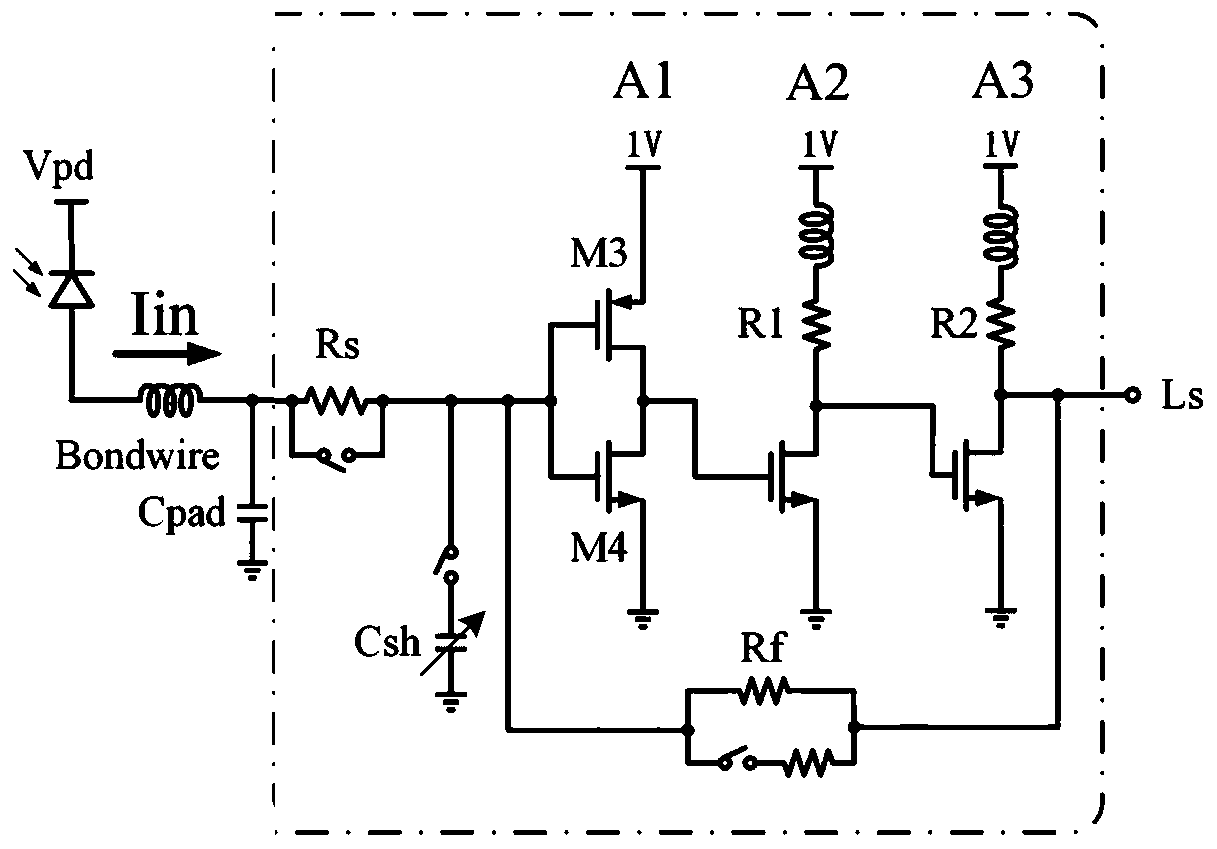 Linear trans-impedance amplifier and design method and application thereof