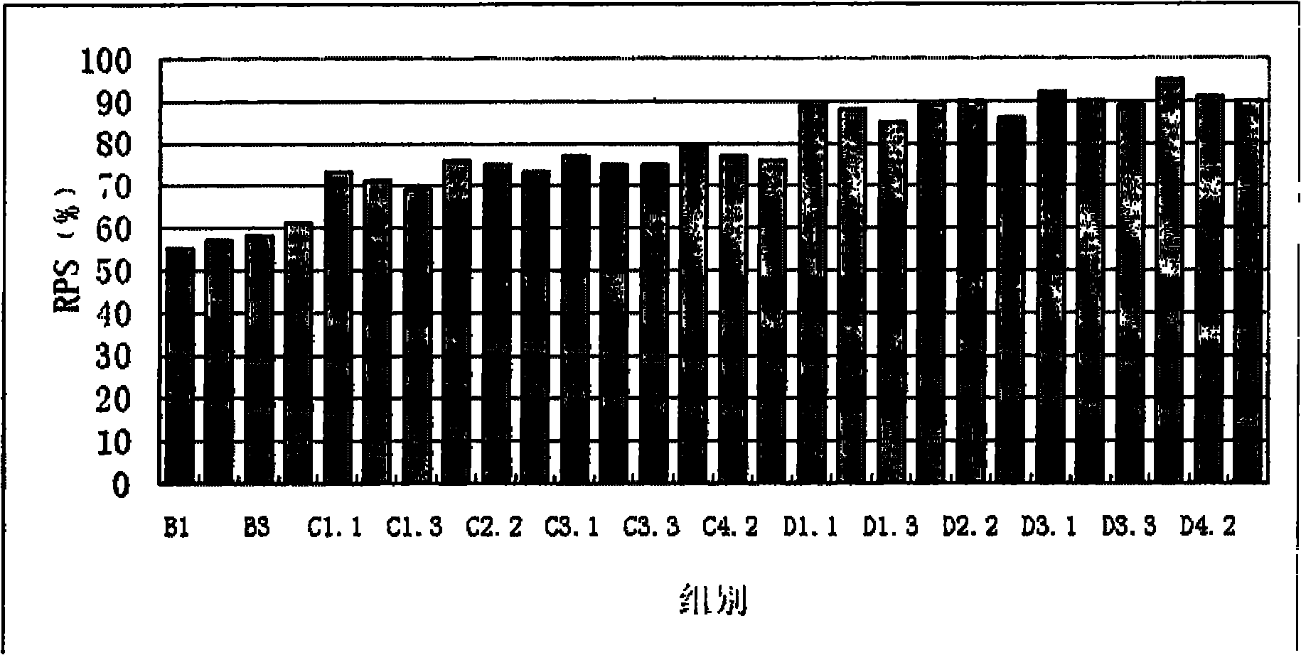 Sugpo prawn larva breeding method