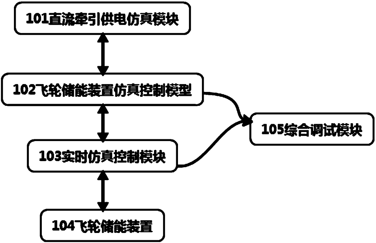 Interactive simulation platform and method for flywheel energy storage device