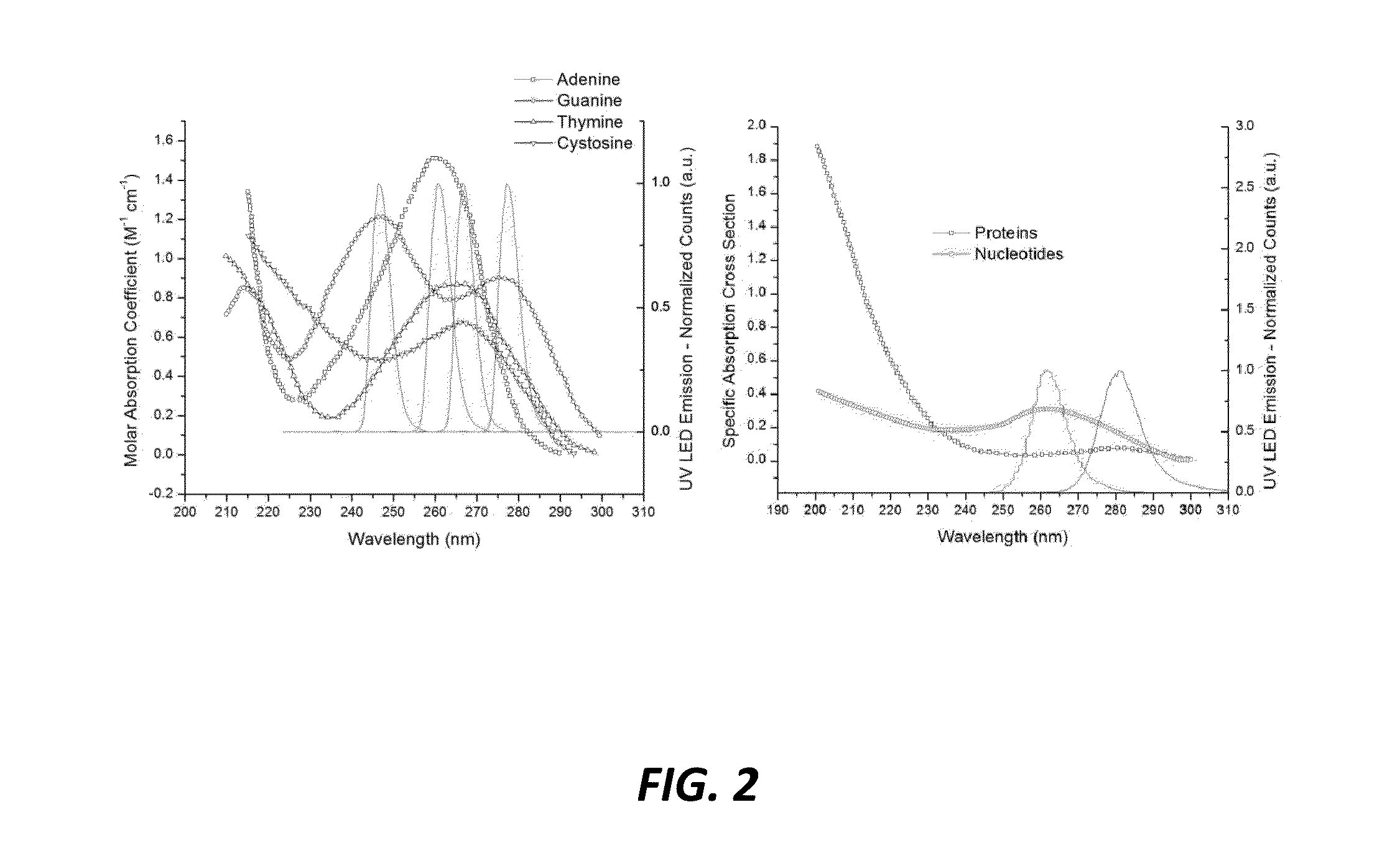 Apparatus for irradiation